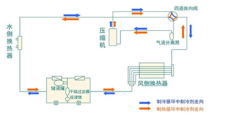 全面簡析風冷模塊機組（原理、結構、熱回收及安裝要點）